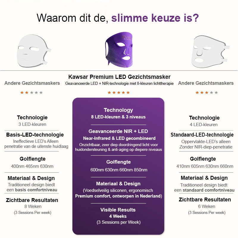 LED Masker – Gezichtsmasker Lichttherapie met 7 Modi & NIR Licht
