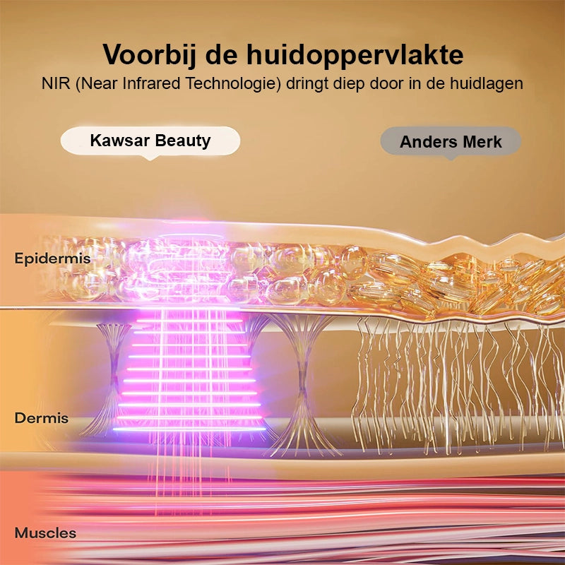 LED Masker – Gezichtsmasker Lichttherapie met 7 Modi & NIR Licht