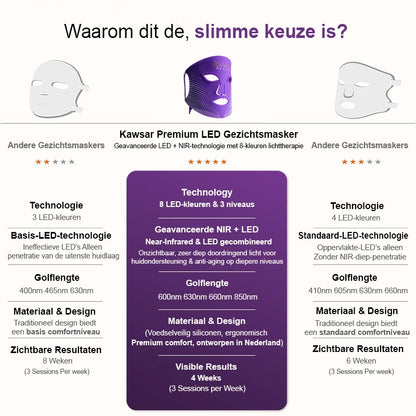 LED Masker – Gezichtsmasker Lichttherapie met 7 Modi & NIR Licht