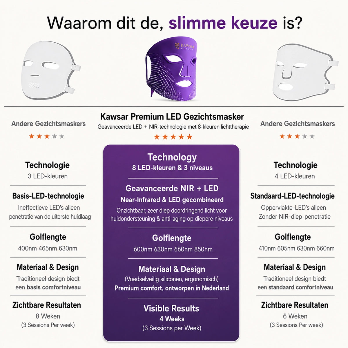 kawsar-premium-led-gezichtsmasker-vergelijking