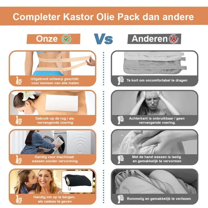 Castor Olie Pack Set – 8-Delig – 100% Biologisch Katoen – Voor Buik, Nek, Borsten, Benen & Armen - Afbeelding 10