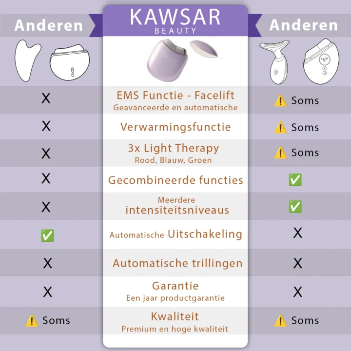 EMS Gua Sha Comparation Dutch